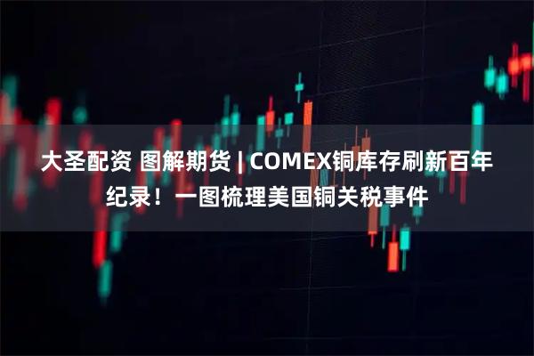 大圣配资 图解期货 | COMEX铜库存刷新百年纪录！一图梳理美国铜关税事件